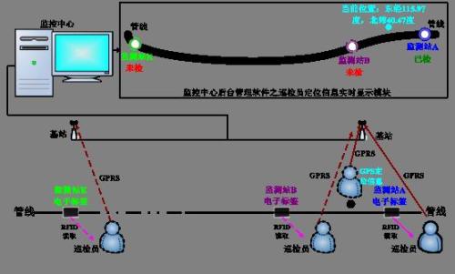 安达市巡更系统八号