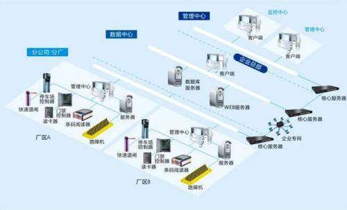 安达市食堂收费管理系统七号