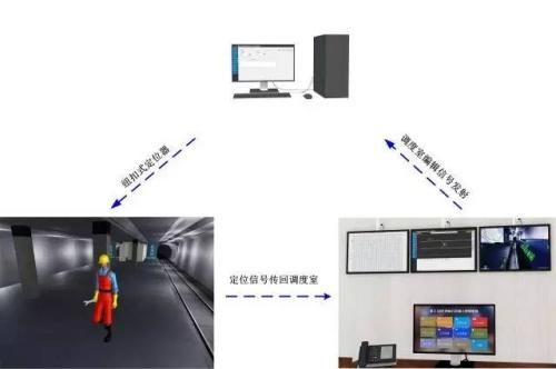 安达市人员定位系统三号