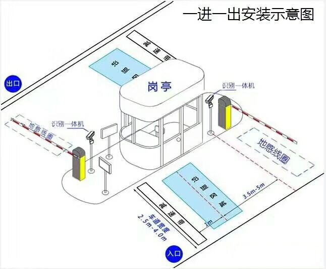 安达市标准车牌识别系统安装图