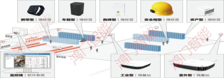 安达市人员定位系统设备类型