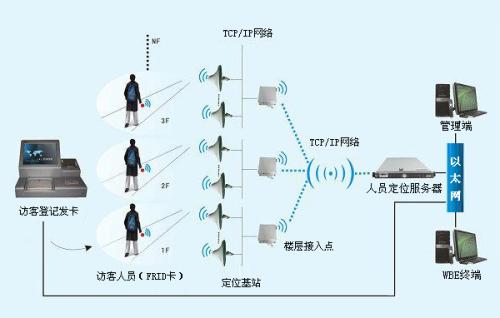 安达市人员定位系统一号