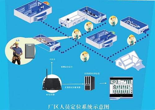 安达市人员定位系统四号