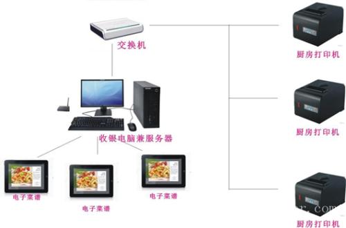 安达市收银系统六号