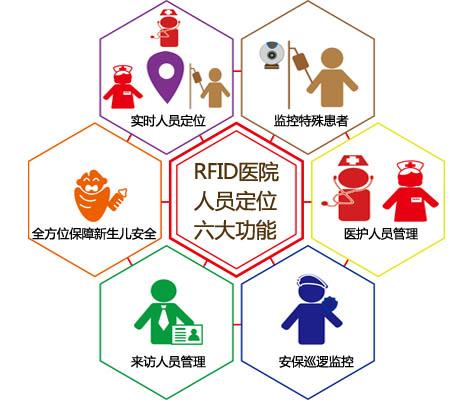 安达市人员定位系统六号