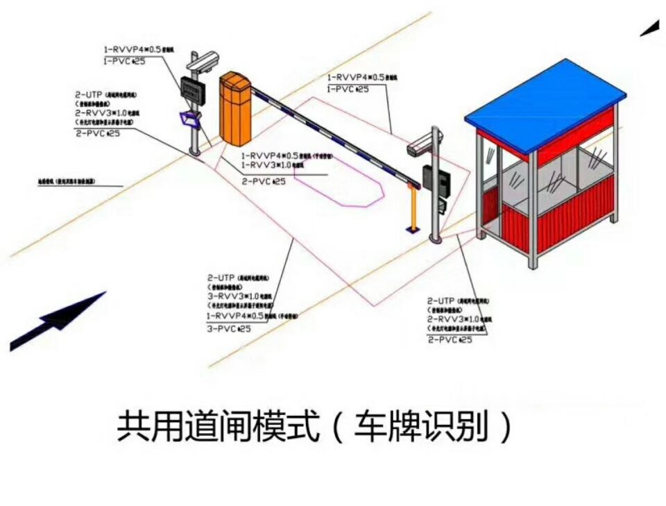 安达市单通道车牌识别系统施工