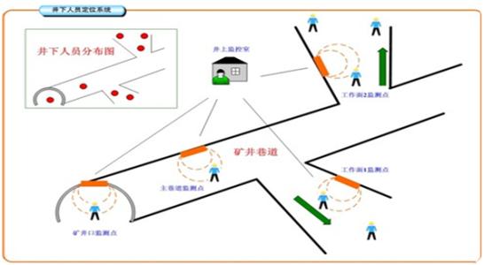 安达市人员定位系统七号